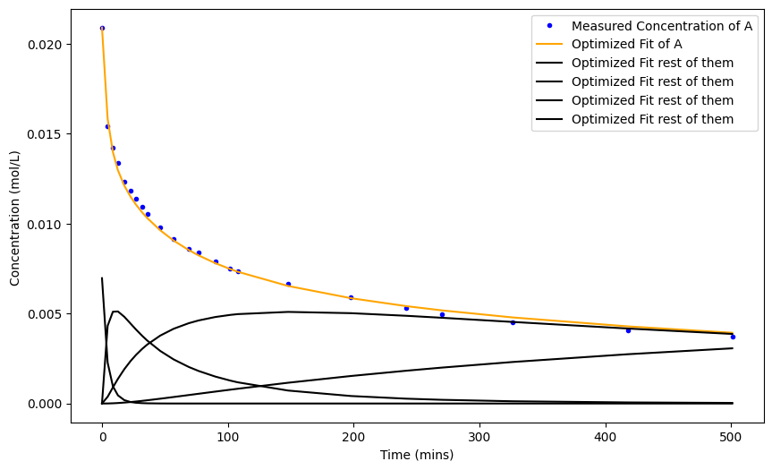 ../_images/case_studies_chemical-kinetics_18_0.png