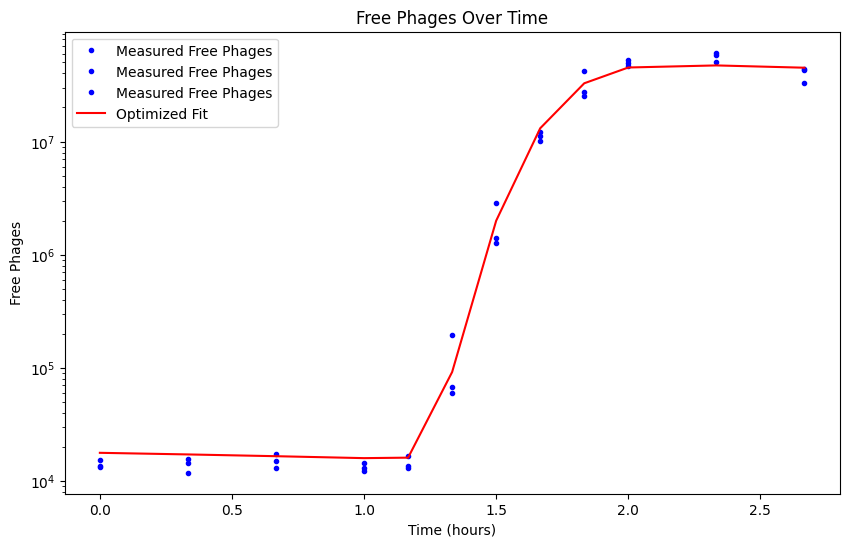 ../_images/case_studies_phage-onestep_14_0.png