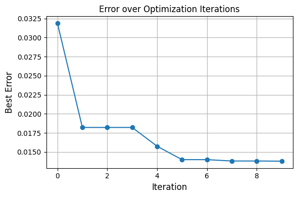 ../_images/tutorials_fitting_initial_conditions_12_9.png