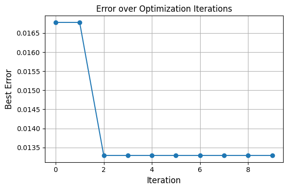 ../_images/tutorials_fitting_initial_conditions_14_13.png