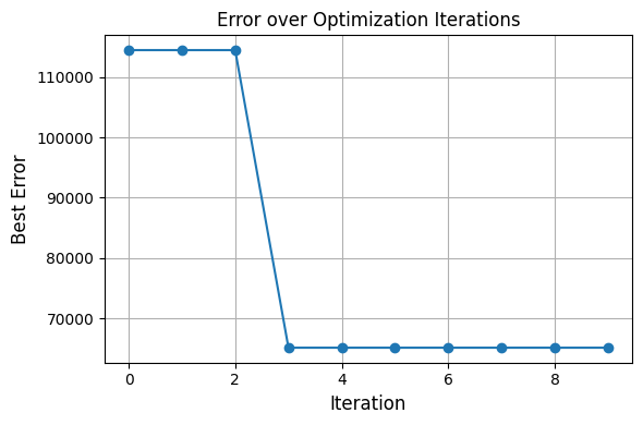 ../_images/tutorials_fitting_initial_conditions_21_8.png