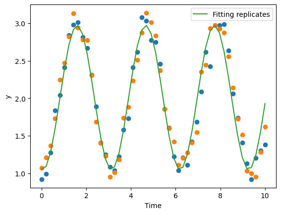 ../_images/tutorials_fitting_initial_conditions_22_1.png